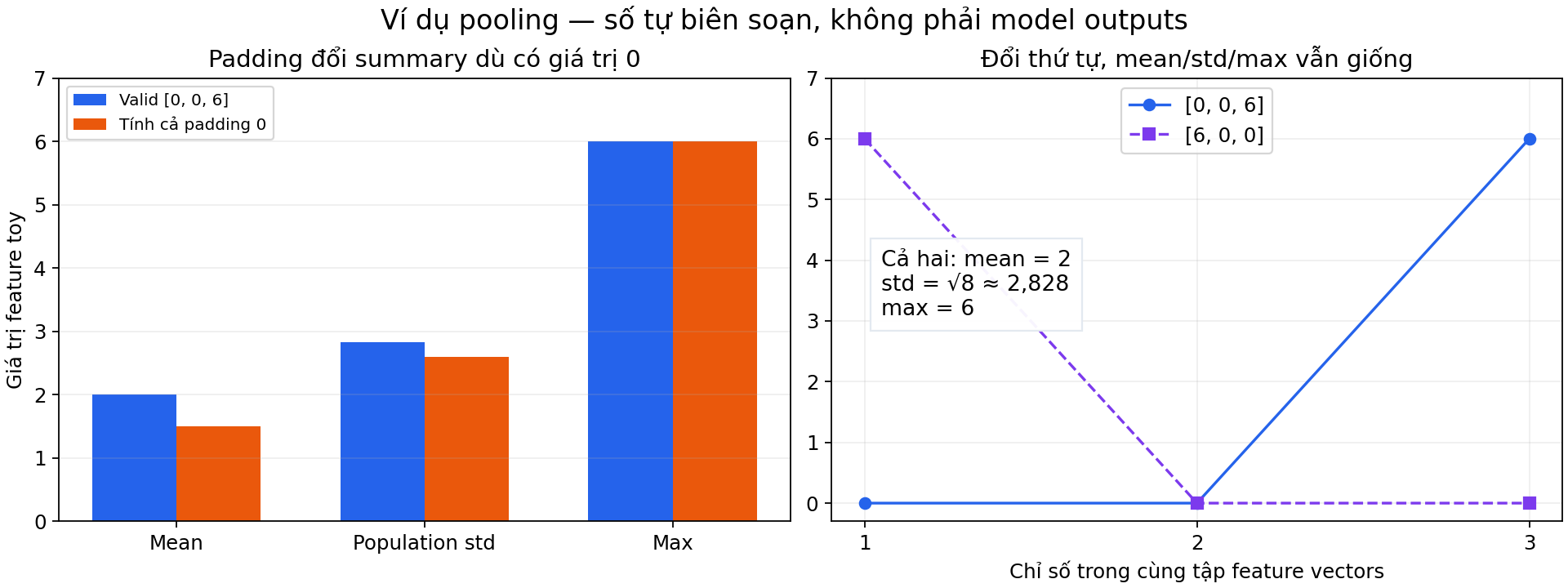Toy pooling và thứ tự
