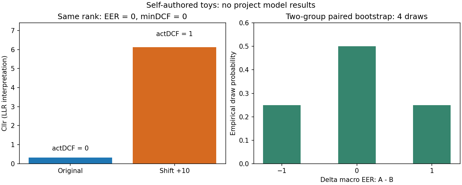 Toy: cùng ranking khác Cllr và bootstrap nhóm